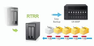 NAS QNAP TS-251+ cu performante bune la un pret accesibil